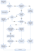 EC Checkout Flow Chart
